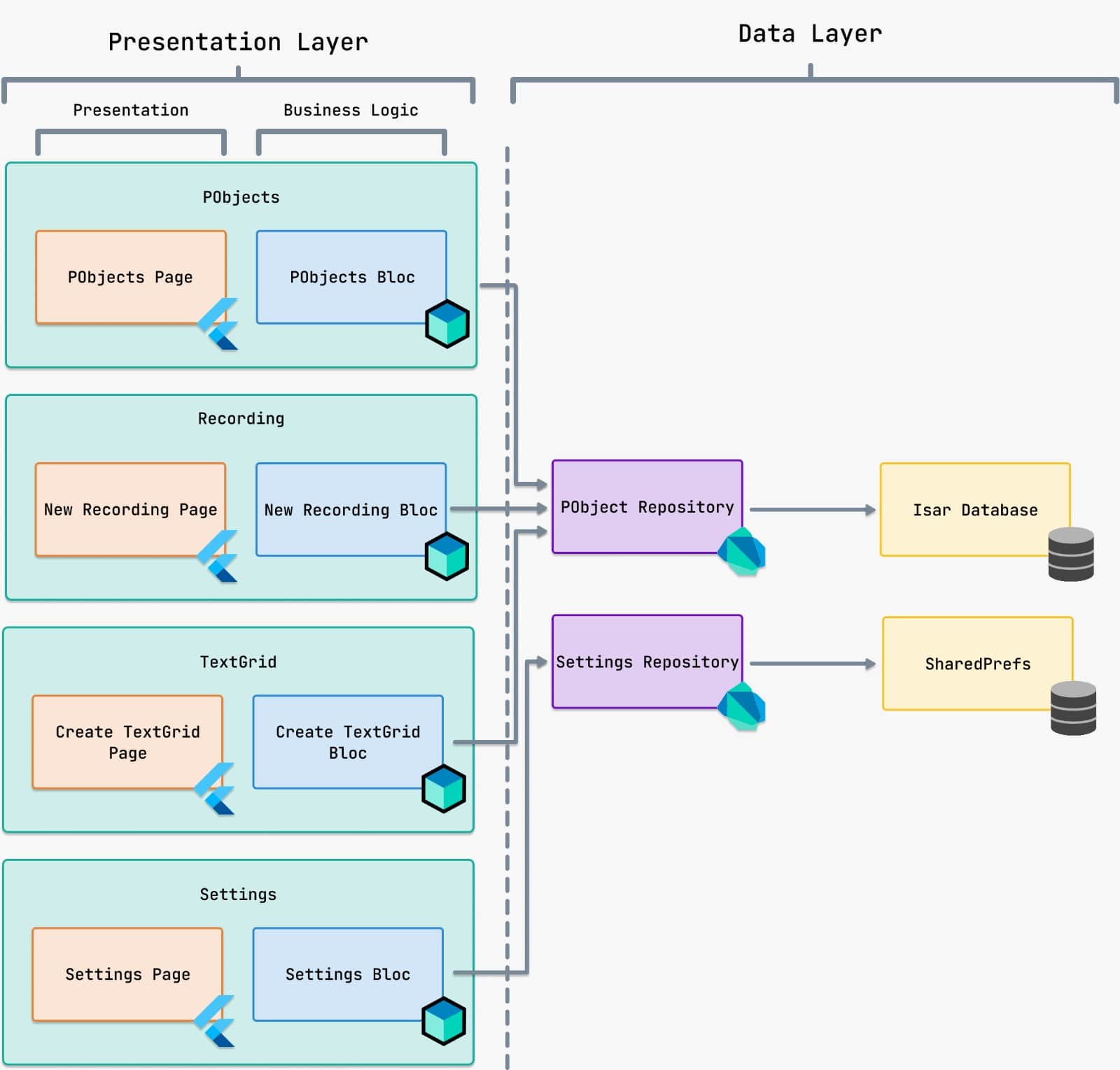 SpeeNApp Overview