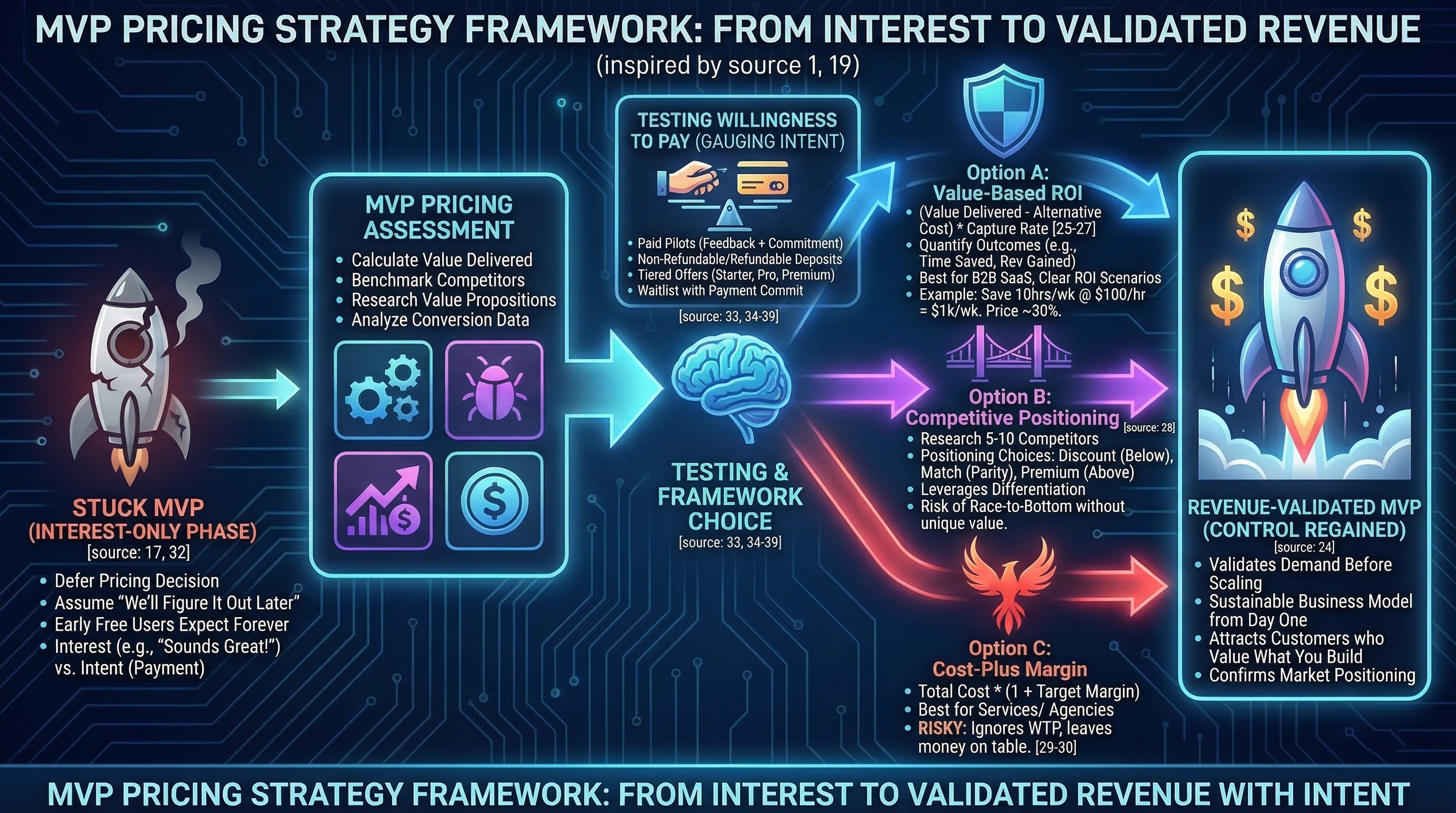 Cover for MVP Pricing Strategy: How to Price Your Minimum Viable Product (2026)